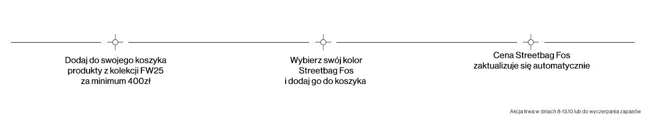 Nowości